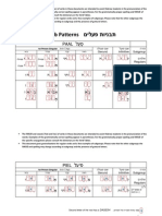 Verb Patterns 120 4