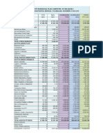 7 Ejecución Presupuestal 2012