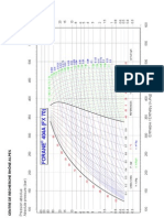 Diagrama de Moliere R-404A