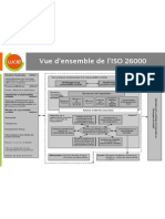 Vue D'ensemble de l'ISO 26000 - 110529