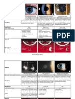 Tablas Biomicroscopia (1)