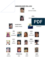 Organization Chart Tesl 1/2012: Ian Teh Yi Hong