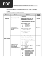 Pengukuhan Negara Dan Bangsa Malaysia