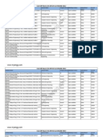 Punjab Admissions 2012 Cutoff Ranks for Other State Students