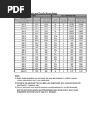 Bolt Root and Tensile Stress Areas