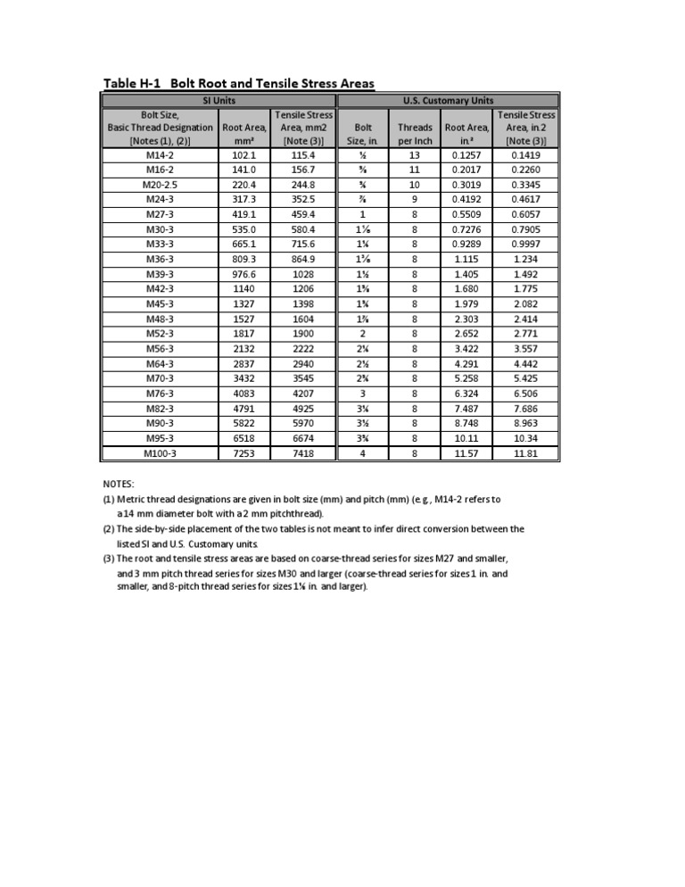 Bolt Root and Tensile Stress Areas | PDF | Screw | Tools