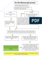 Time Line For The Manuscript Process: Reviewer 1 Reviewer 2