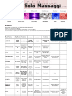 Punti Marma - Schema e spiegazione.pdf