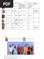 Download English Today Characters by Pacurari Daniela SN126551468 doc pdf