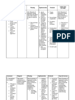 NCP Pathophysiology Acute Pyelonephritis