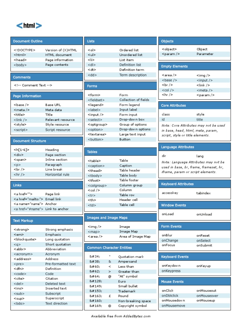 HTML Cheat Sheet v1 PDF | PDF