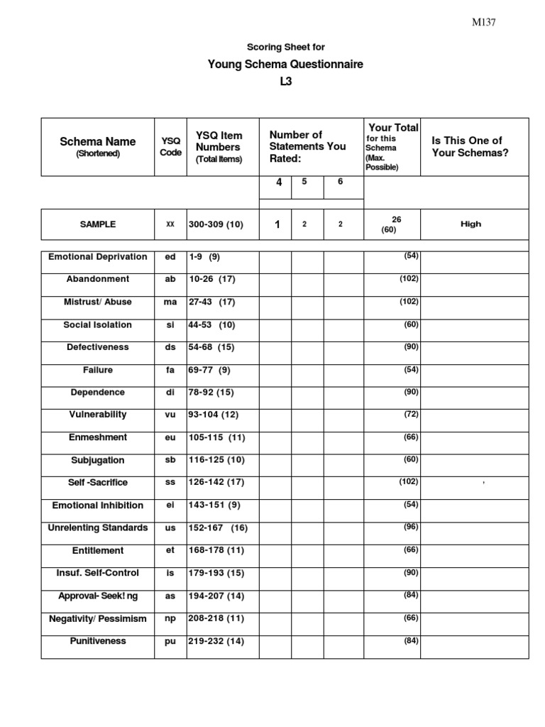 Scoring YSQ | PDF | Psychological Theories | Mental Health