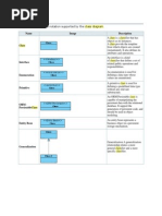 UML Class Diagram Notations