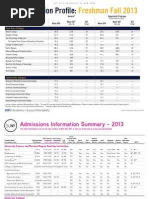 CUNY SUNY Admissions Profile
