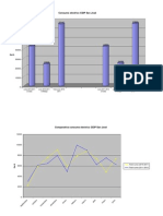 Graficas Consumo Electrico