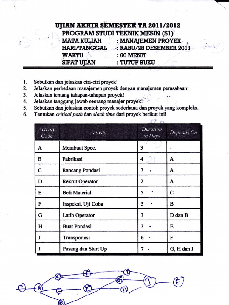 Soal Uas Manajemen Proyek 2010 Pdf