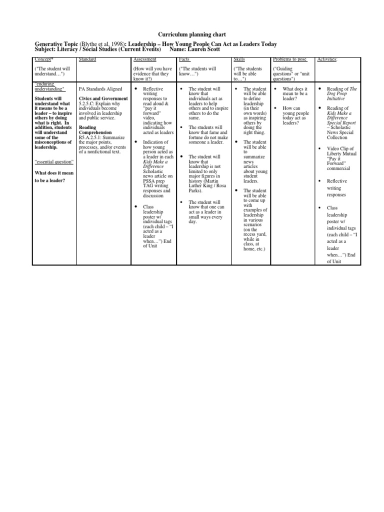 Curriculum Table 2 Final | PDF | Leadership | Reading (Process)