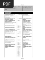 Lobbykontakte Bundesregierung1