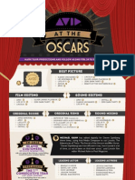 Lights, Camera, Action-It's Oscar Time and Avid Has A Lot To Celebrate