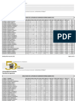 Resultados de la prueba de admisión interna