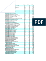 2o Ranqueamento Letras - Resultado