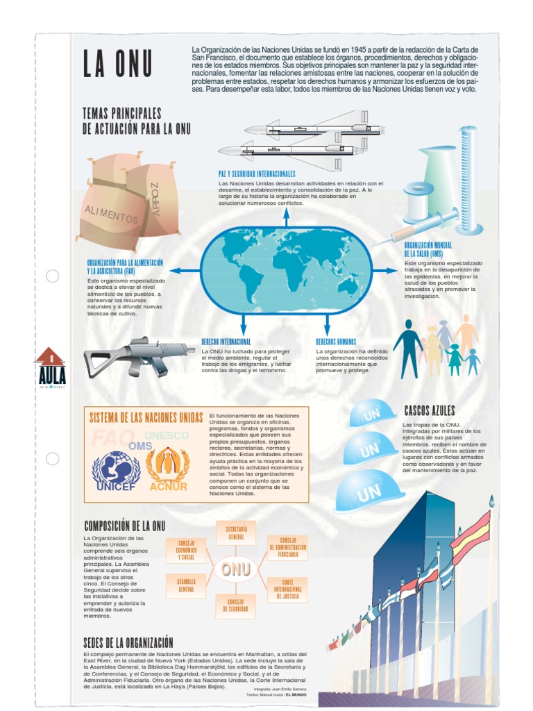 La ONU (Infografía) Naciones Unidas Relaciones Internacionales