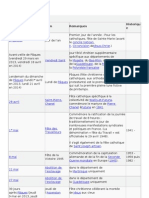 Tableau Récapitulatif