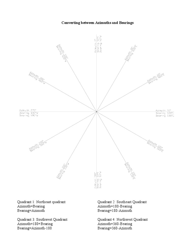 Converting Between Azimuths and Bearings | PDF