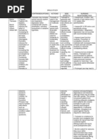 Download Drug Study Tramadol by Bianca Freya Porral SN126654029 doc pdf