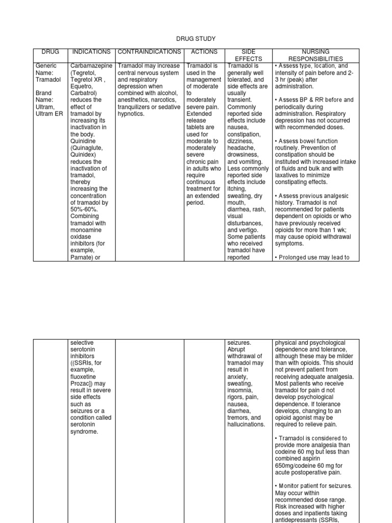 Tramadol Opiate Related Information