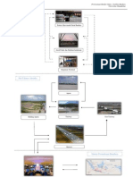 Perencanaan Fasilitas Bandara Terbaru