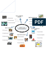 Mapa Mental de Administracion de Empresas Clasificacion