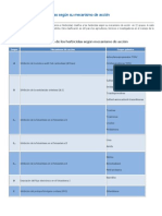 Clasificación de Los Herbicidas Según Su Mecanismo de Acción