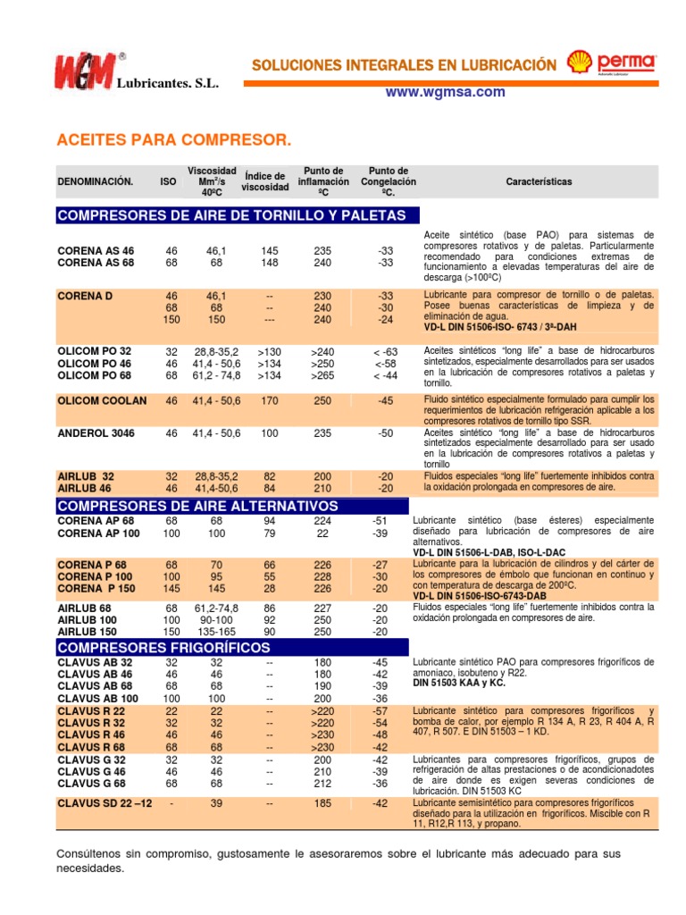 Aceites Shell para Compresores | PDF | Lubricante | Compresor de gas