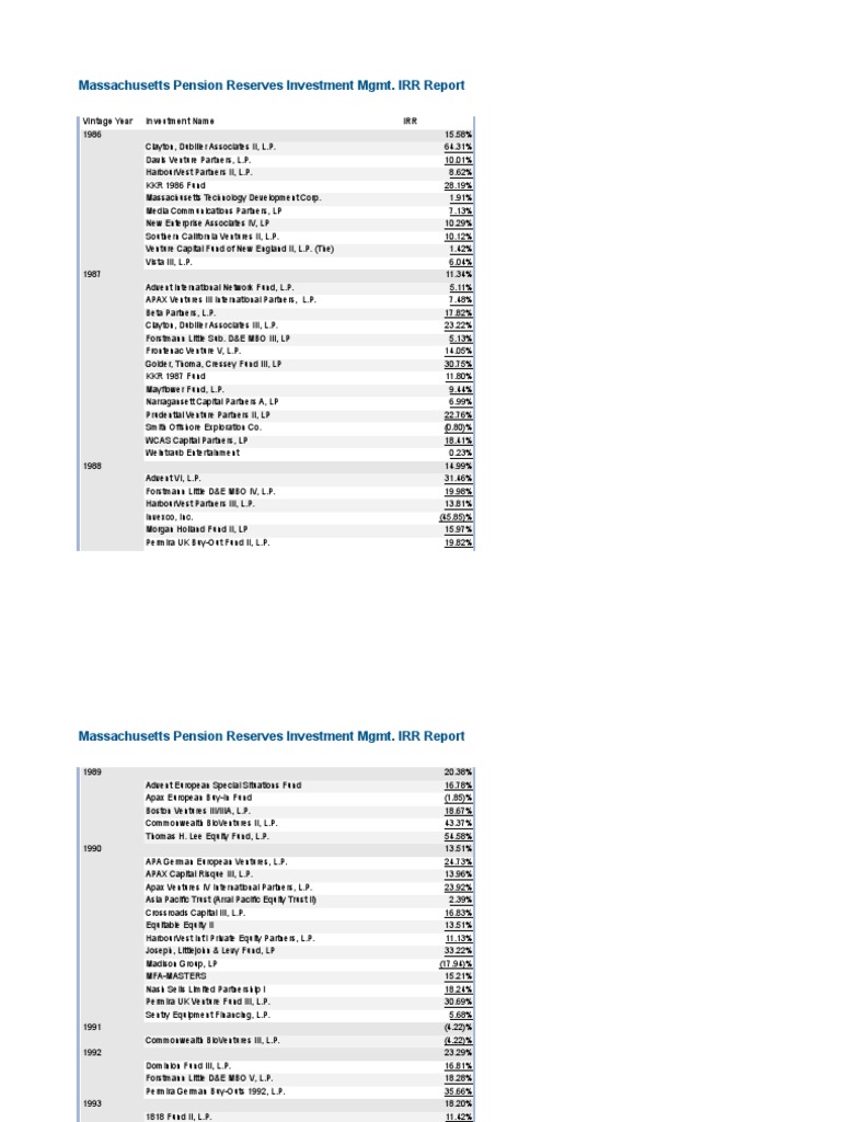 MassPrim VC PE Returns 9 - 12 | PDF | Venture Capital | Corporate Finance