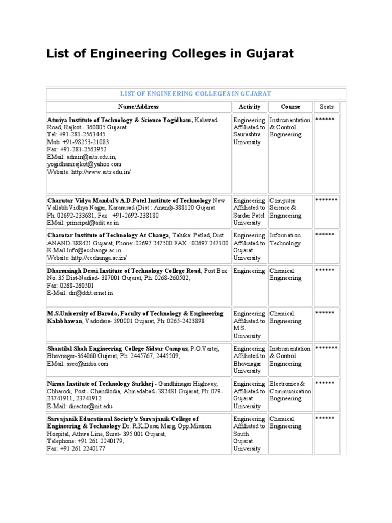 List of Engineering Colleges in Gujarat Gujarat Engineering