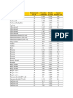 Fluid Flow Table of Contents