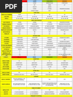 Download GDS All in One Conversion Sheet by Anca Dragan SN126720001 doc pdf