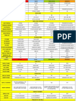 GDS All in One Conversion Sheet