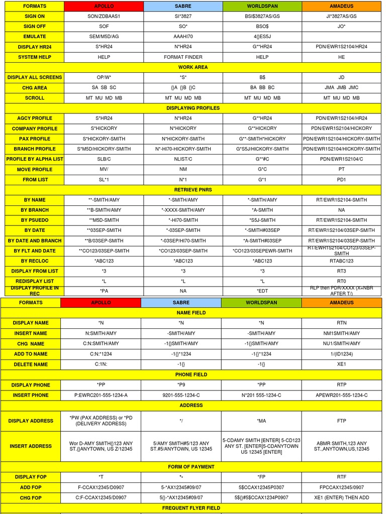 Original Galileo Gds Manual
