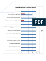 Results of Questionnaire 