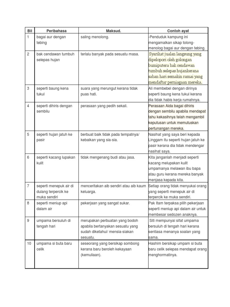 Bm Peribahasa Pdf
