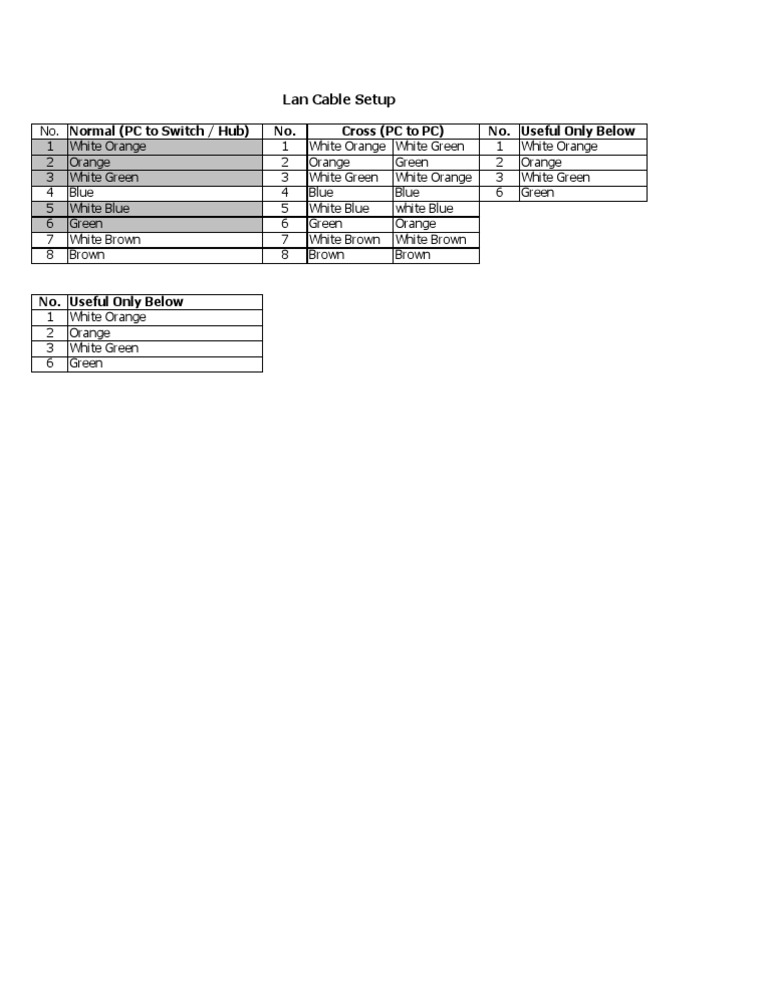 LAN Cable Wiring Guide | PDF