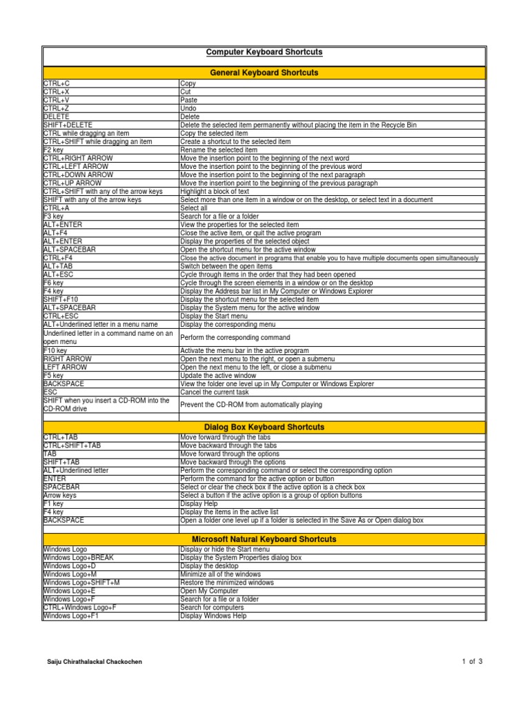 Keyboard Shortcuts PDF Computer Keyboard Command Line Interface
