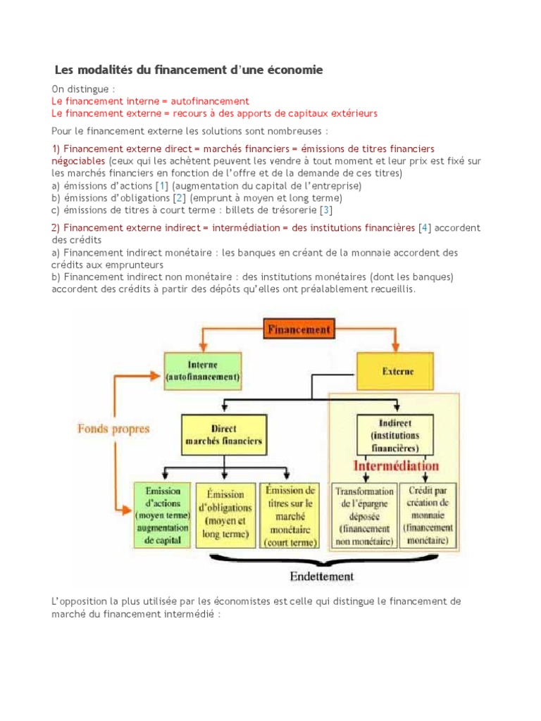 Les Modalités de Financement d'un économie