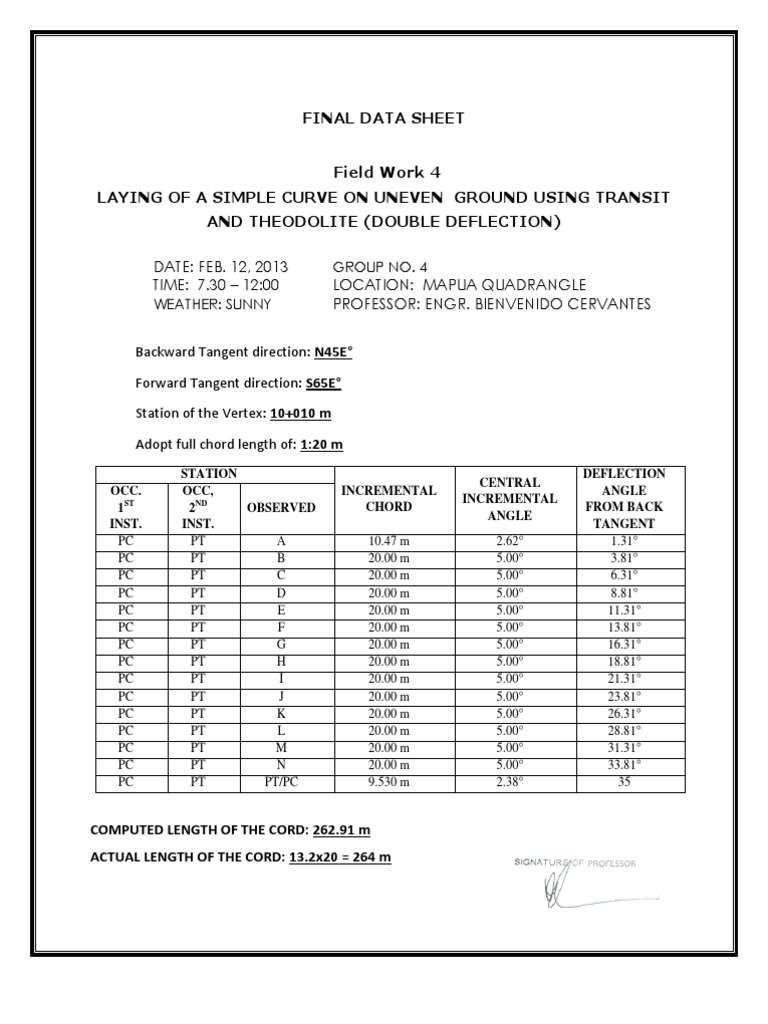 Final Data Sheet Field Work 4 Laying of A Simple Curve On Uneven Ground ...