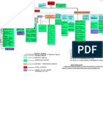 Estructura organigrama Ministerio Interior