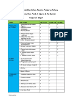 Kecukupan Latihan Pqs Ting - 4