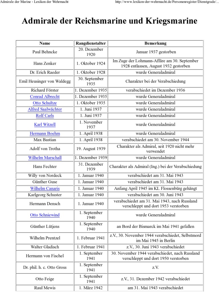 Admirale Der Marine Lexikon Der Wehrmacht PDF