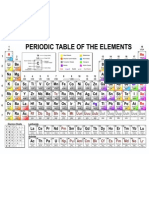 Periodic Table1